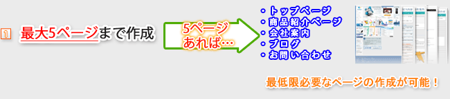 ①最大5ページまで作成 5ページあれば…>>・トップページ・商品紹介ページ・会社案内・ブログ・お問い合わせ【最低限必要なページの作成が可能!】