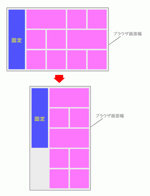 可変グリッドレイアウト図